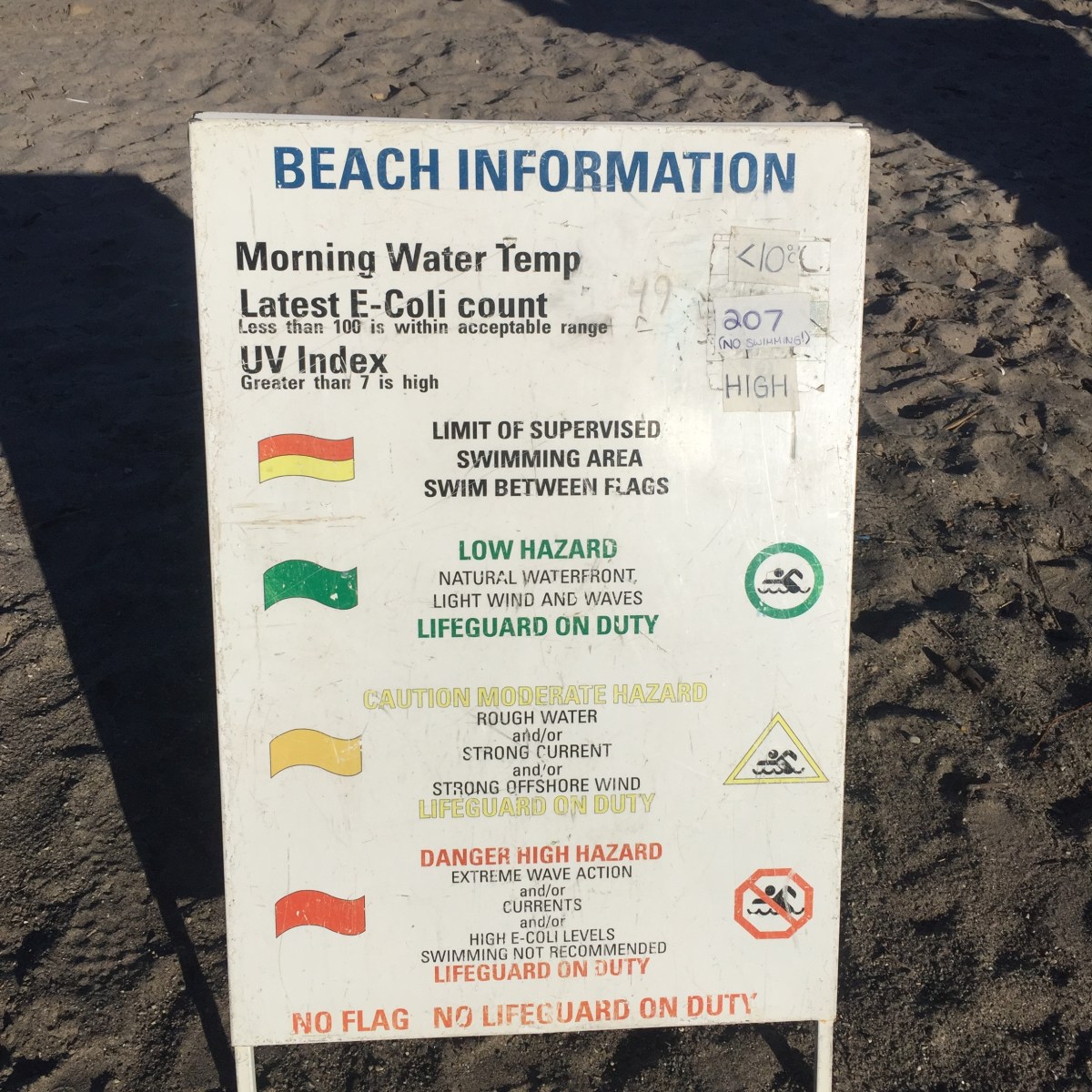 Beach info sign.