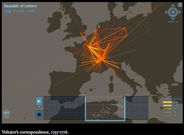 voltaire's correspondence