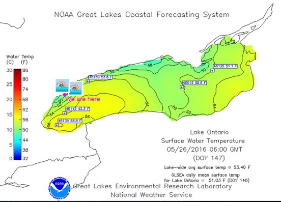 Lake ON temp graphic w swimmers full